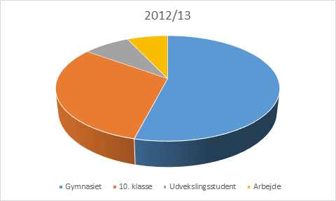 billesborgskolen-skoletal